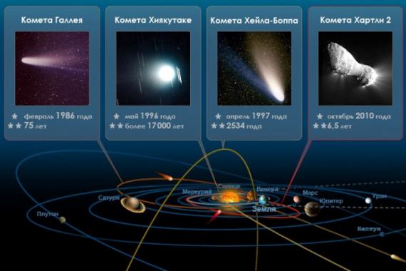 Nevjerojatna povijest Halleyeva kometa Od čega je napravljen Halleyev komet?